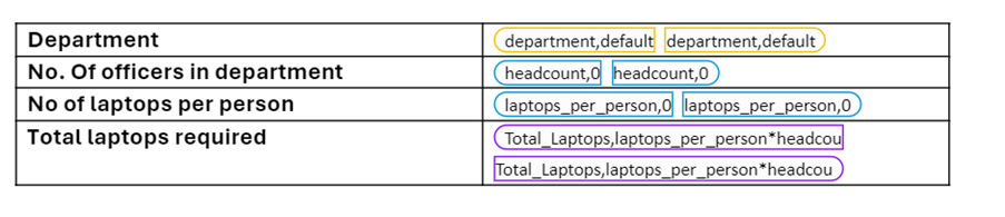 Number/Decimal Formula Placeholder