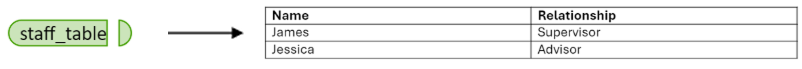 Generated Table