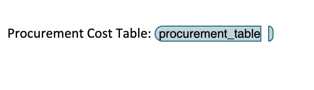 Table Incorrect Example