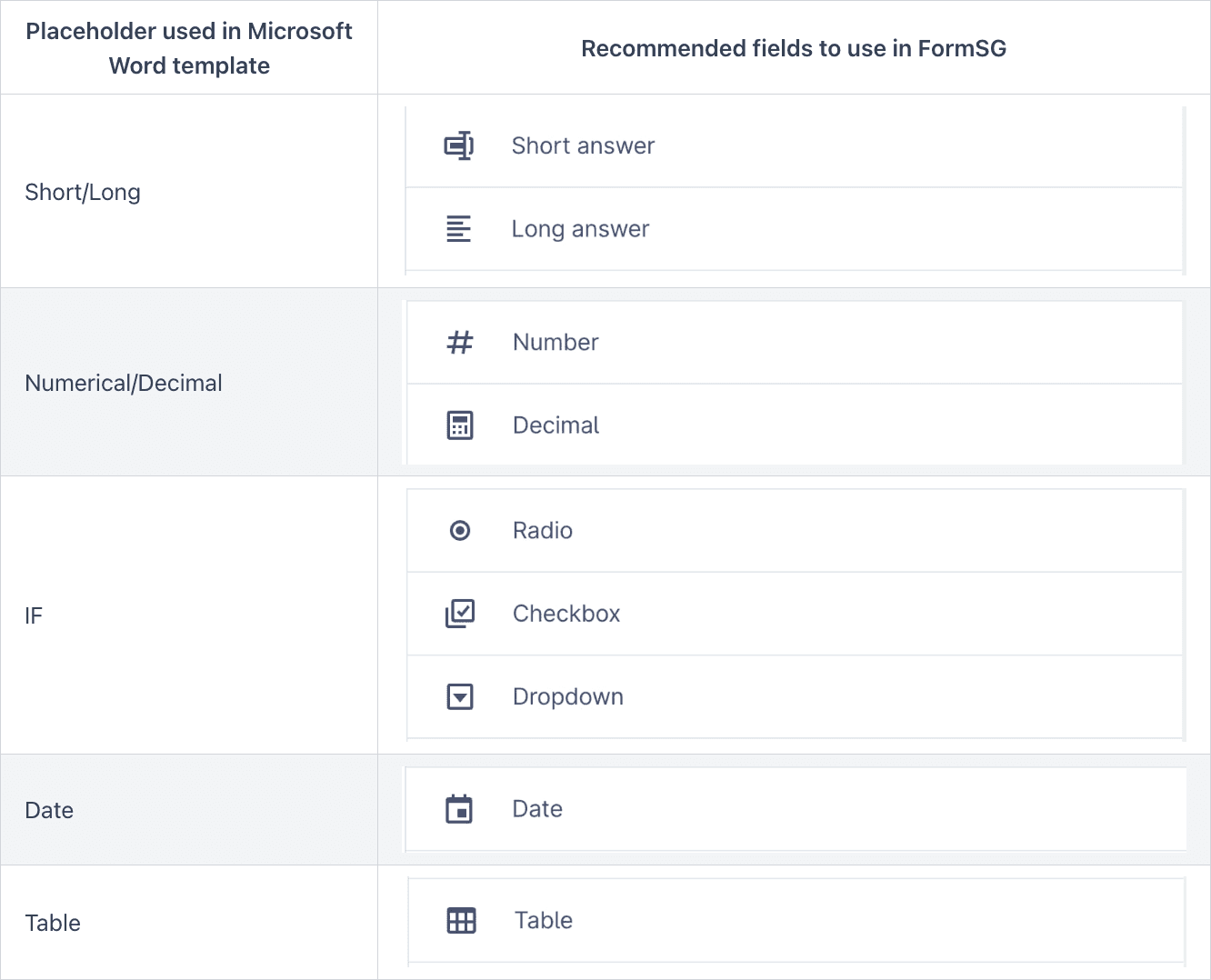 FormSG Question Types