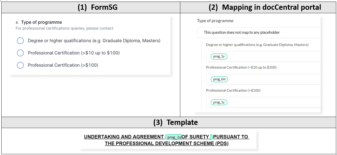 IF Condition Example