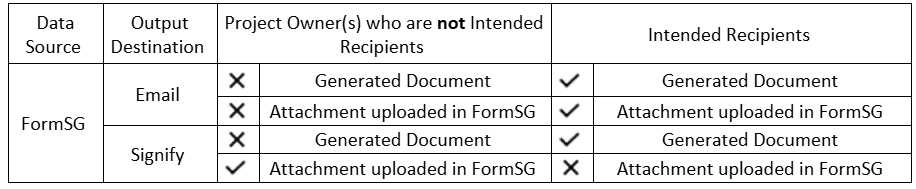 Recipient Table